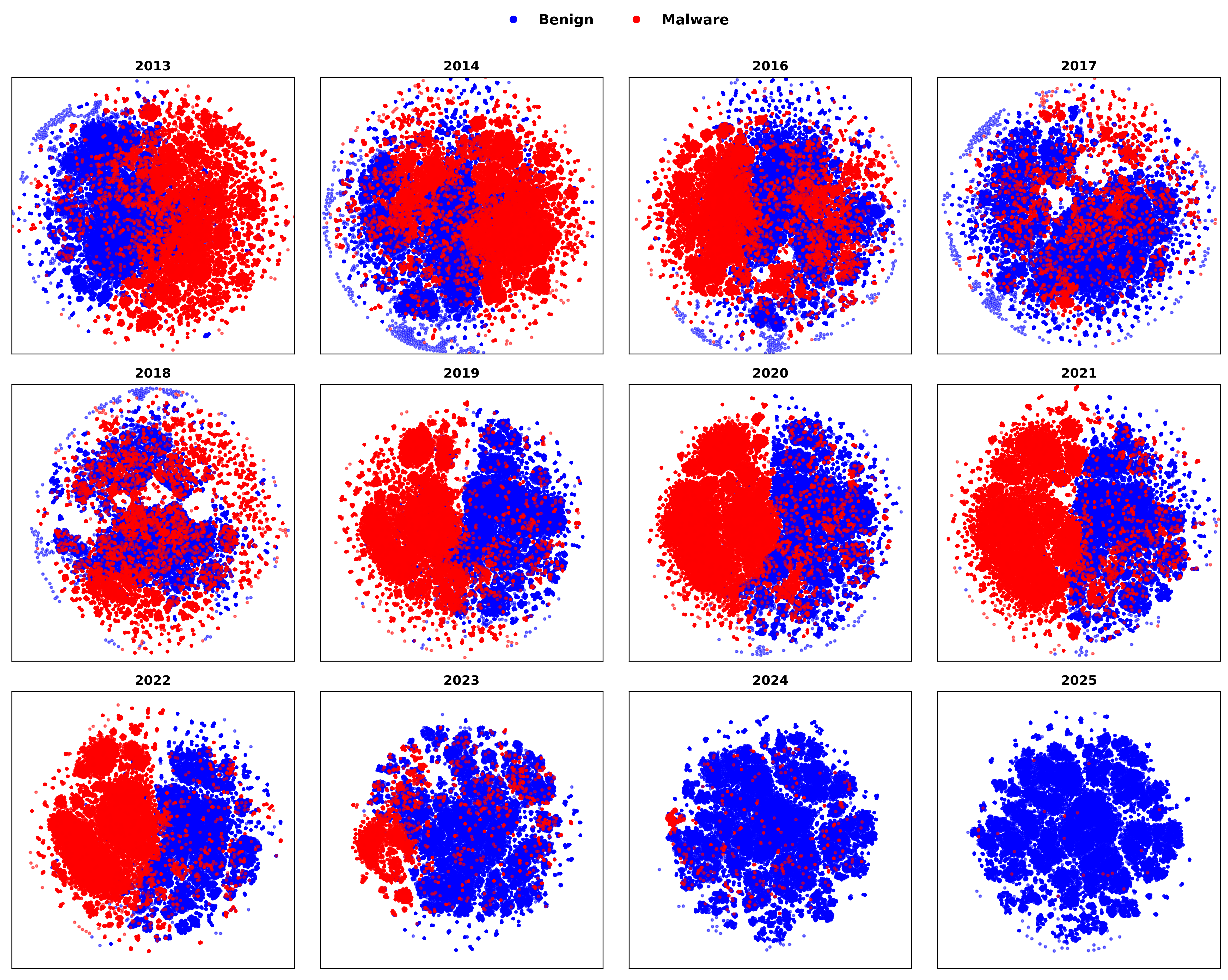 t-SNE projection of LAMDA