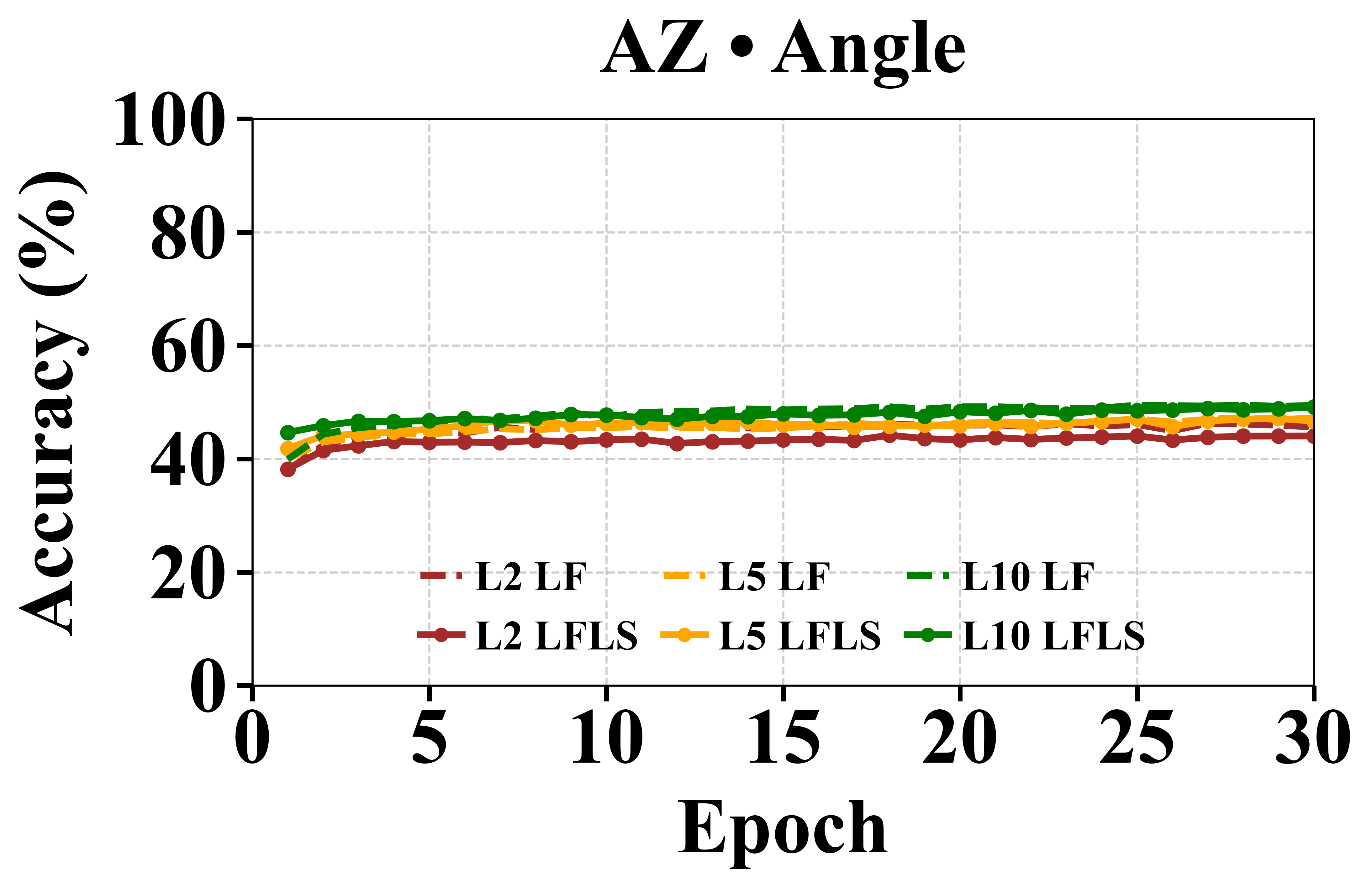AZ Angle LF