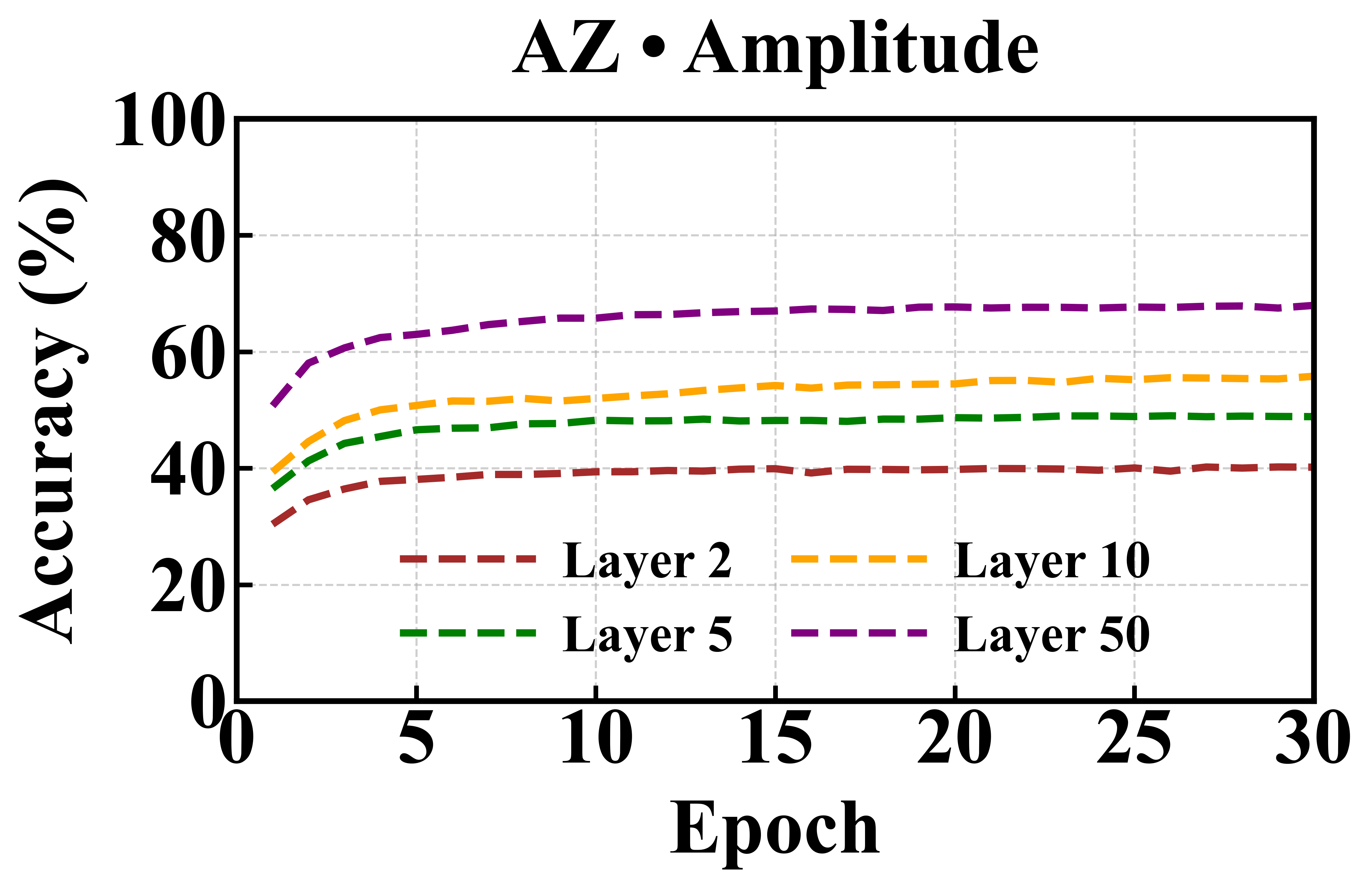 AZ Amplitude