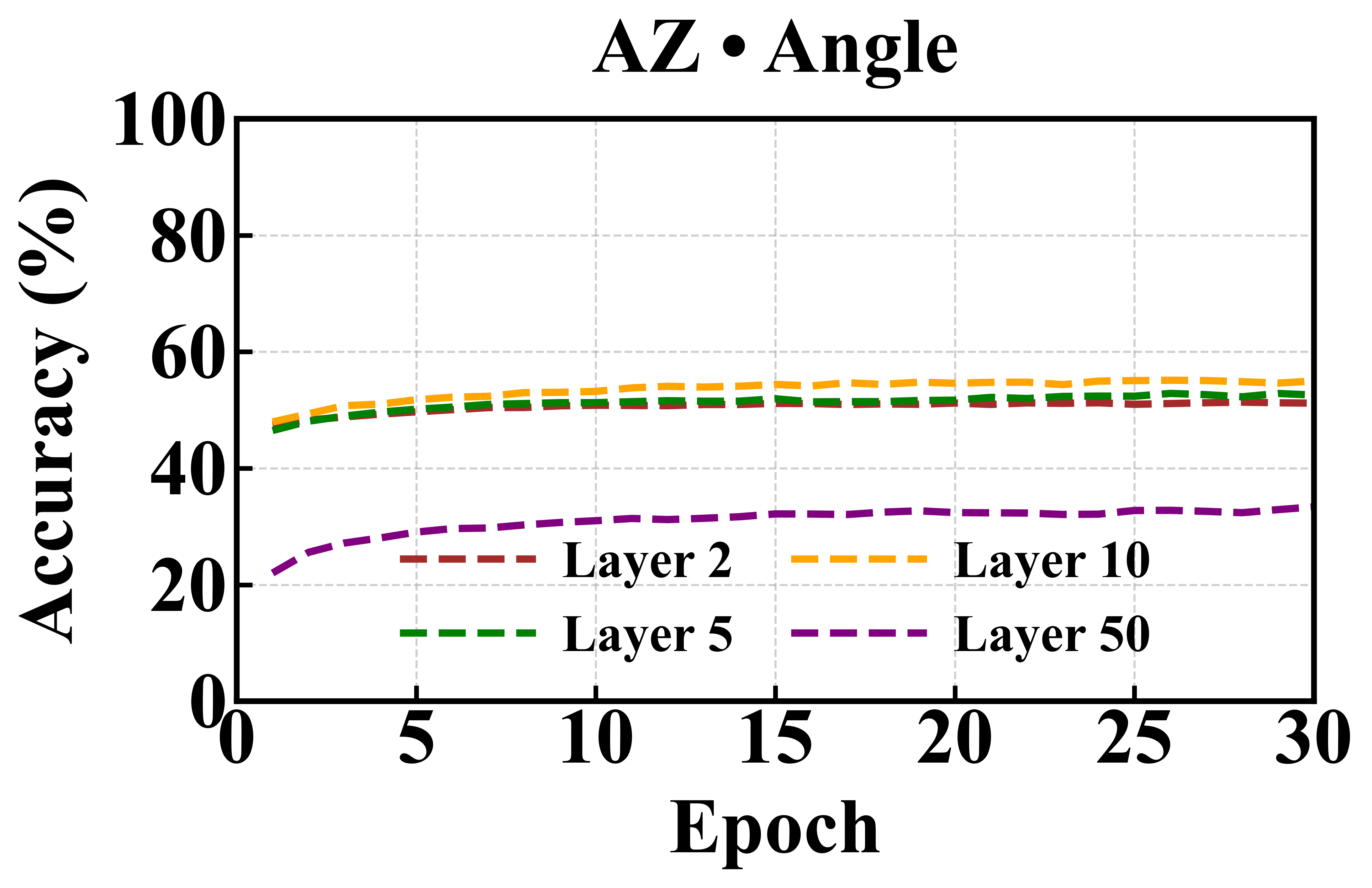 AZ Angle