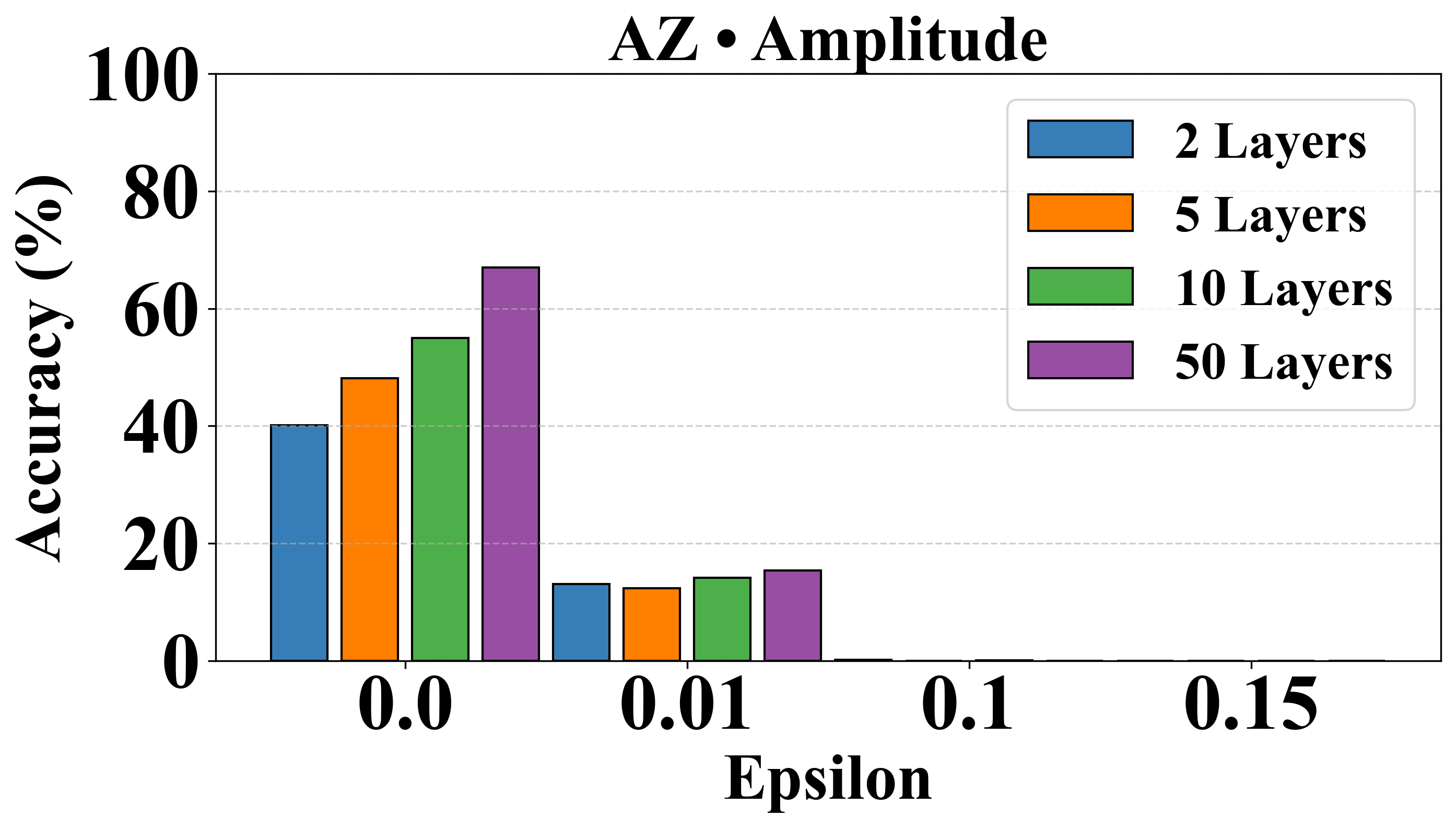AZ Amplitude PGD