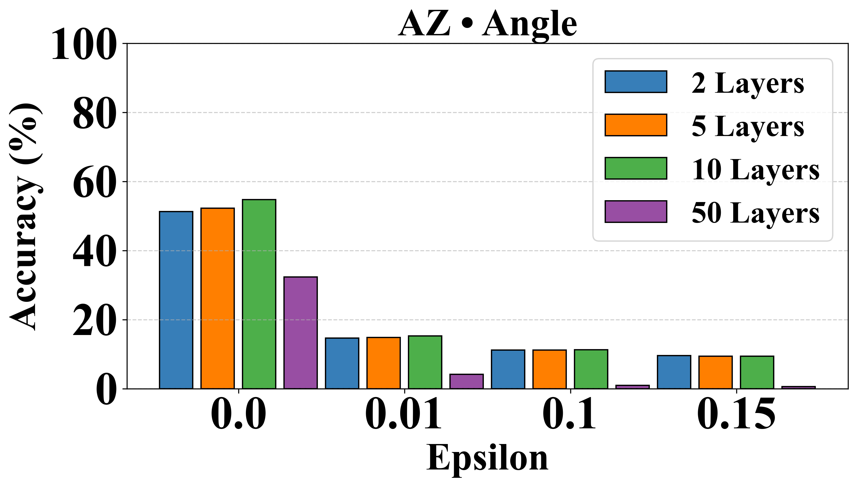 AZ Angle PGD
