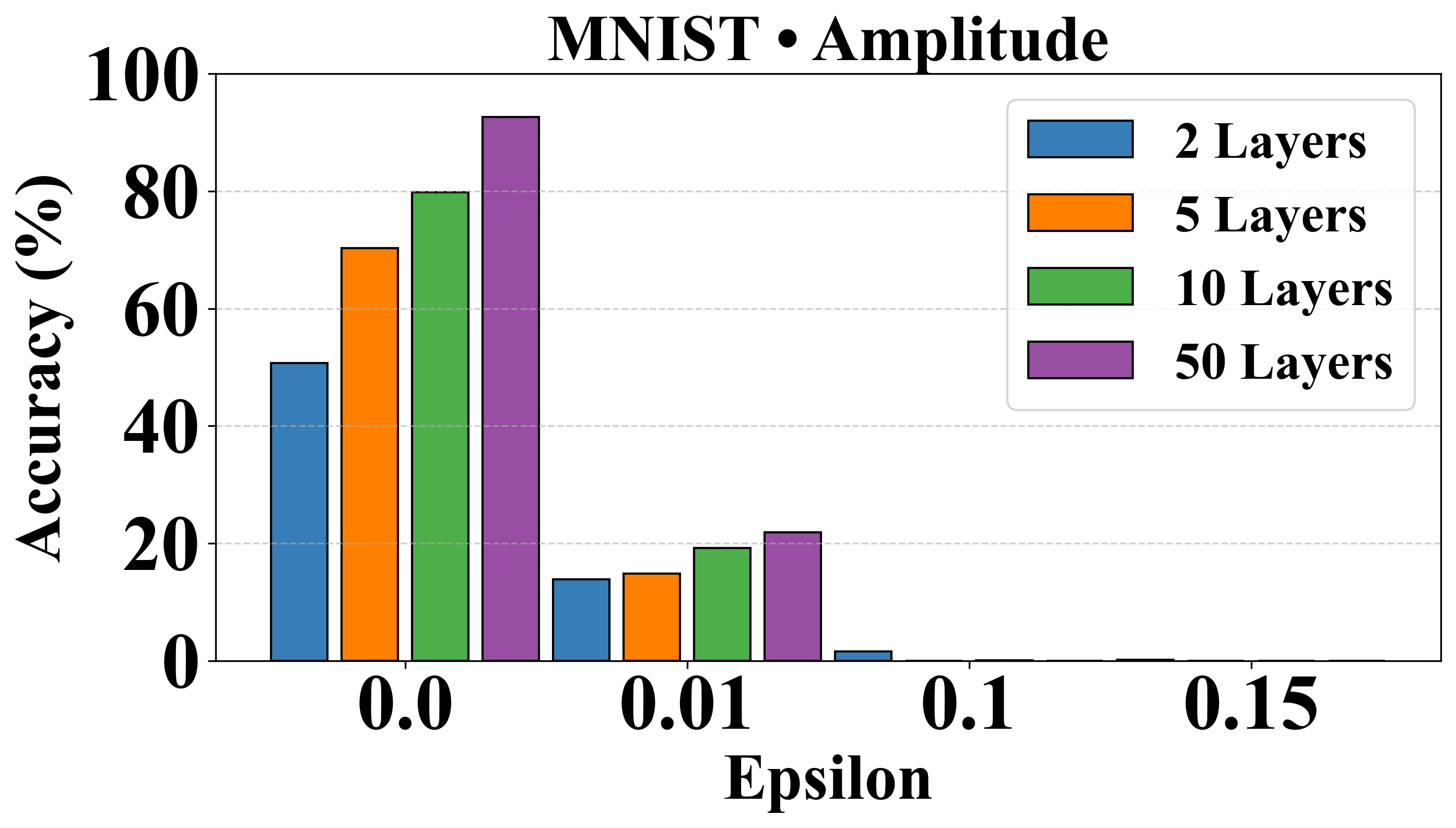 MNIST Amplitude PGD