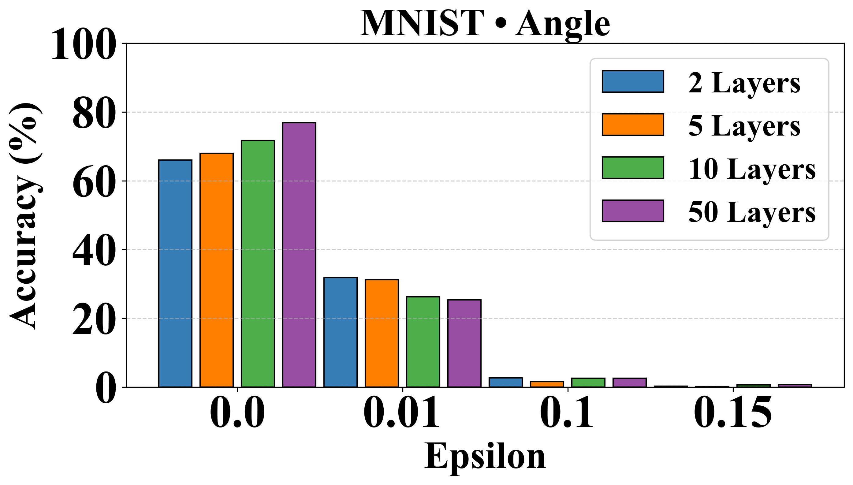 MNIST Angle PGD