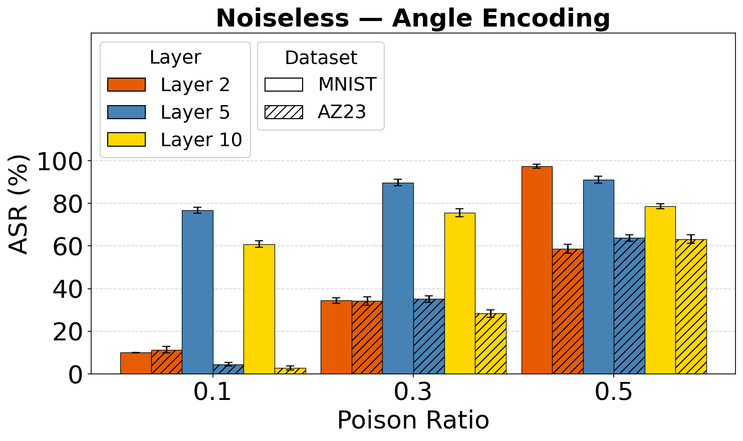 Noiseless Angle Huang